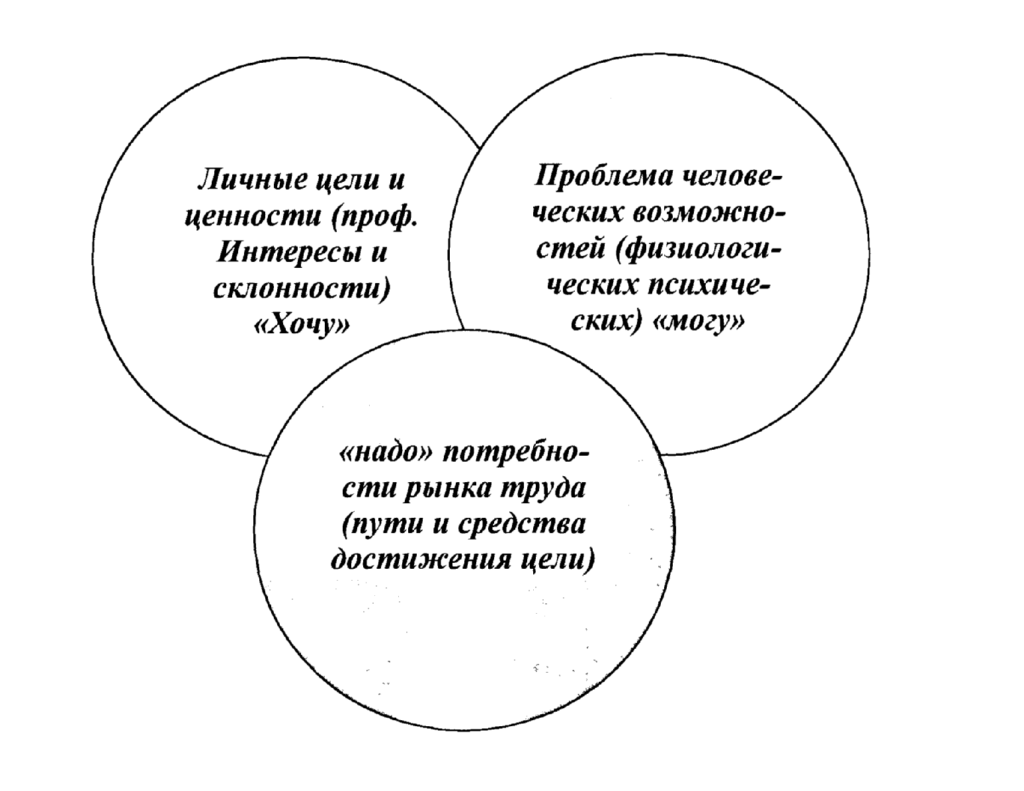 Секреты выбора профессии - Похвистневский РЦ